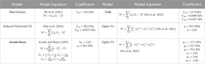 Model-based design of a pneumatic actuator for a dynamically reconfigurable socket for transtibial amputees